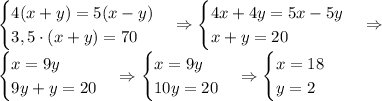 \begin{cases}4(x+y)=5(x-y)\\3,5\cdot(x+y)=70\end{cases}\Rightarrow\begin{cases}4x+4y=5x-5y\\x+y=20\end{cases}\Rightarrow\\\begin{cases}x=9y\\9y+y=20\end{cases}\Rightarrow\begin{cases}x=9y\\10y=20\end{cases}\Rightarrow\begin{cases}x=18\\y=2\end{cases}