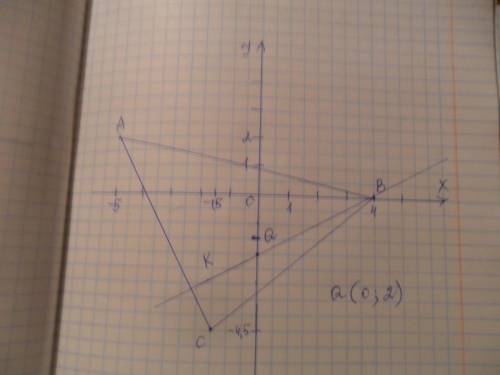 Постройте треугольник авс по координатам а(-5; 2) в(4; 0) с(-1.5; -4.5).проведите прямую вк перпенди