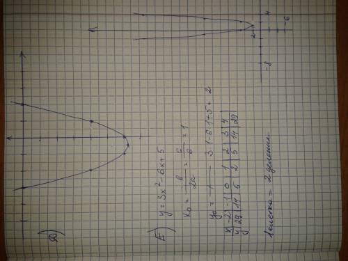 Постройте график функции : а)y=2x^2-2 б)y= - x^2+1,5 в)y=x^2-4x г)y=1,5x^2 + 6x д)y=x^2+x-6 е)y=3x^2