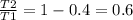 \frac{T2}{T1} =1-0.4=0.6