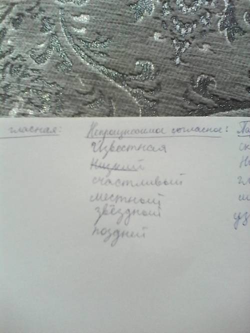 Распредели слова на группы: безударная гласная в корне слова проверяемая ударениям, непроизносимая с