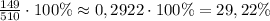 \frac{149}{510}\cdot100\%\approx0,2922\cdot100\%=29,22\%