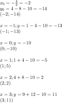 x_0=-\frac{4}{2}=-2\\y_0=4-8-10=-14\\(-2;-14)\\\\x=-1;y=1-4-10=-13\\(-1;-13)\\\\x=0;y=-10\\(0;-10)\\\\x=1;1+4-10=-5\\(1;5)\\\\x=2;4+8-10=2\\(2;2)\\\\x=3;y=9+12-10=11\\(3;11)