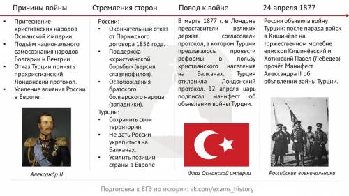 Борьба россии с османской империей. 19 век.