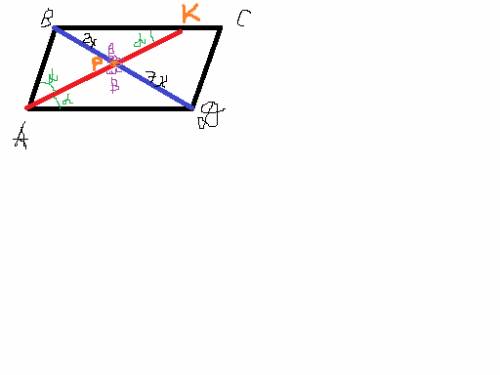 Биссектриса ак параллелограмма abcd пересекает диагональ bd в точке р такой, что bp : pd = 2 : 7. оп