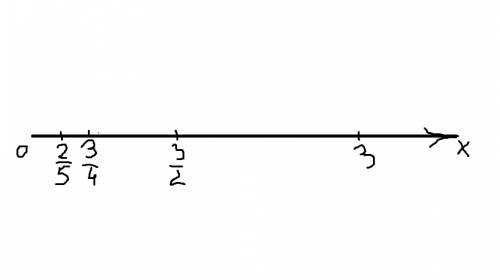 Проведи координатный луч .отметь на нем точки: а(3) , в(3/4), с(3/2), к(2/5) ибо нарисуйте на тетрад