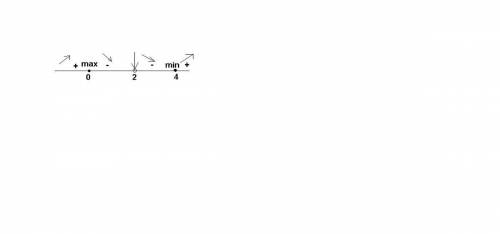 Исследуйте функцию на монотонность и экстремумы y=x²/x-2