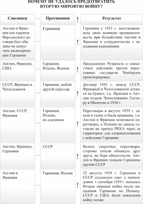 Почему не удалось предотвратить 2 мировую ответить