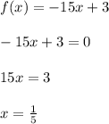 f(x)=-15x+3\\\\-15x+3=0\\\\15x=3\\\\x=\frac{1}{5}