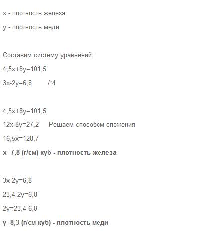 Масса 4,5 см3 железа и 8см3 меди равна 101,5 г. масса 3см3 железа болльше массы 2 см3 меди на 6,8 г.