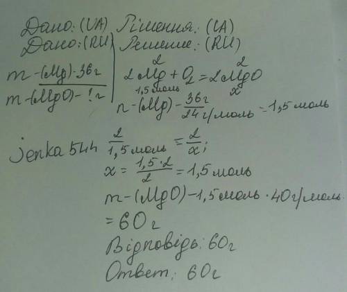 Яка маса оксиду уивориться в результаті спалювання магнію масою 36 г? mg= 24г/моль; о =16 г/моль