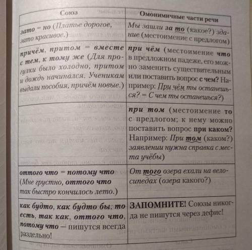 Понятие о союзе.разряды по строению и значению.примеры