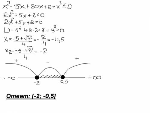 X^2-15x меньше либо равно -20x-2-x^2