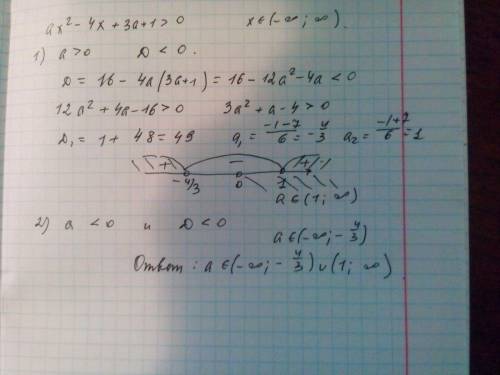 Найдите все значения a,для каждого из которых неравенство ax^2-4x+3a+1> 0 выполняется для всех x