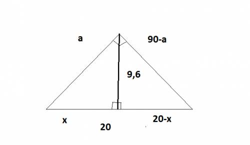 Впрямоугольном треугольнике гипотенуза равна20 м, а высота, апущенная на гипотенузу, равна 9,6 м. на