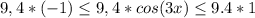 9,4*(-1) \leq 9,4*cos(3x) \leq 9.4*1