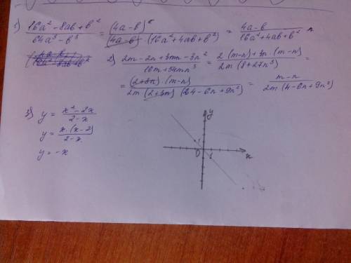 Сократить дроби и построить график функнии 16a^2-8ab+b^2 2m-2n+3mn-3n^2 у= x^2-2x 64a^3-b^3 16m+54mn