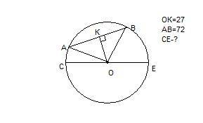 Длина хорды окружности равна 72, а расстояние от центра окружности до этой хорды равно 27. найдите д