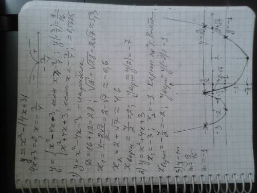 Построить график функции y = x^2-|4x+3| , найти такое значение параметра m, чтобы прямая y = m касал