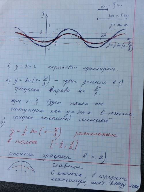 По стройте график функций методом преобразований y=1/2sin(x-п/3)