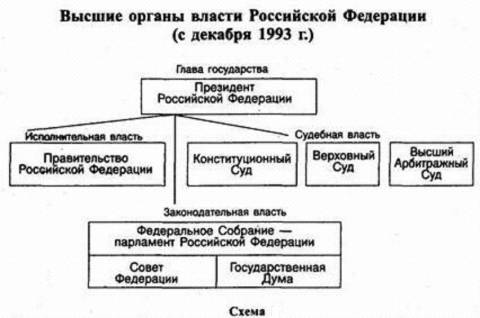 Мне надо составить схему. я вот не знаю как объяснить : d вот кто главный и т.д. по цепочки. хоть ка