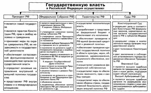 Мне надо составить схему. я вот не знаю как объяснить : d вот кто главный и т.д. по цепочки. хоть ка