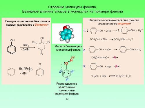 Рассмотрите взаимное влияние атомов на примере фенола и подтвердите уравнениями реакций.