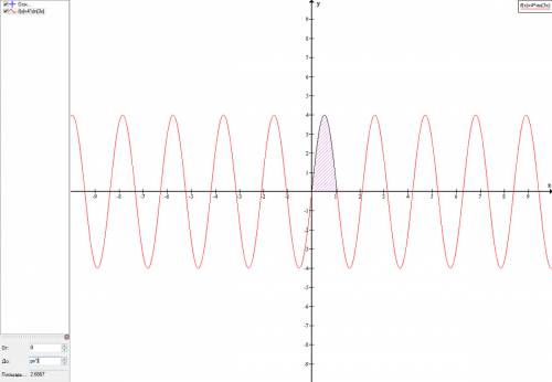 Вычислить площадь фигуры, ограниченной линией y=4sin3x