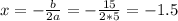 x=-\frac{b}{2a}=-\frac{15}{2*5}=-1.5