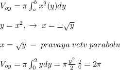 V_{oy}=\pi \int _{a}^{b}x^2(y)dy\\\\y=x^2,\; \to \; x=\pm \sqrt{y}\\\\x=\sqrt{y}\; -\; pravaya\; vetv\; parabolu\\\\V_{oy}=\pi \int _0^2ydy=\pi\frac{y^2}{2}|_0^2=2\pi