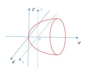 Написать уравнение в каноническом виде, изобразить. y=x^2+z^2-4