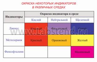 1)особенности строения атома щелочных металлов на примере натрия 2)охарактеризовать основные особенн