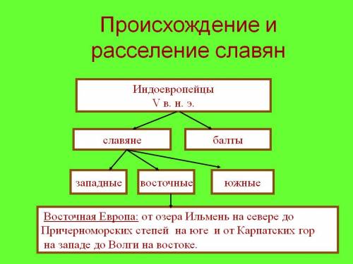 1. расселение славян в европе: кто они и откуда?