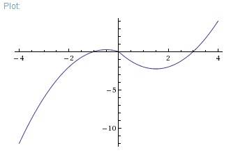 Начертите график функции: y=|x|x-|x|-2x