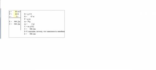 Тіло вагою 40 н кинули з вежі вертикально вниз без початкової швидкості.знайти кінетичну і потенціал
