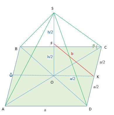 Боковое ребро правильной четырехугольной пирамиды образует с плоскостью основания угол β отрезок сое