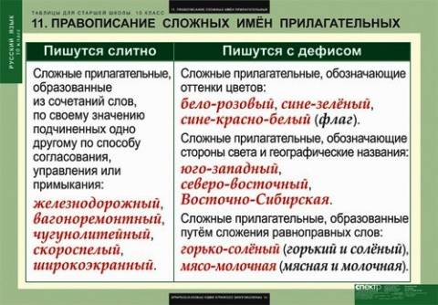 Как пишется слово (багряно)желтые листья