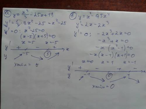 Найдите точку минимума функции : а) y= x^3/3 - 25x + 19. б) y= x^2 - 0.5x^4