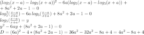 (log_5(x-a)-log_5(x+a))^2-6a(log_5(x-a)-log_5(x+a))+ \\ +8a^2+2a-1=0 \\ log_5^2( \frac{x-a}{x+a} )-6a\, log_5( \frac{x-a}{x+a} ) +8a^2+2a-1=0 \\ log_5( \frac{x-a}{x+a} ) =y \\ y^2-6ay+(8a^2+2a-1)=0 \\ &#10;D=(6a)^2-4*(8a^2+2a-1)=36a^2-32a^2-8a+4=4a^2-8a+4