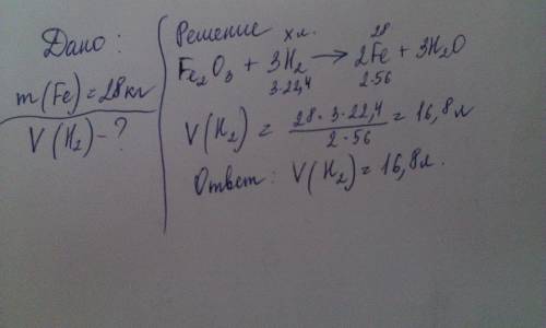 Какой объем водорода (н.у.) израсходуется для получения железа массой 28 кг из оксида железа (iii)