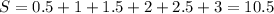 S=0.5+1+1.5+2+2.5+3=10.5