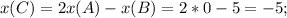 x(C)=2x(A)-x(B)=2*0-5=-5;