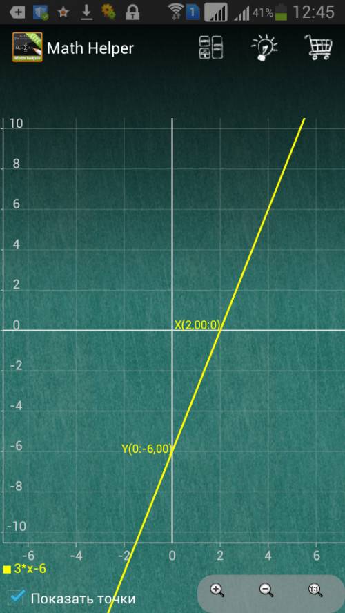 Программу вычесления значения функции y=3x-6