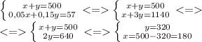 \left \{ {{x+y=500} \atop {0,05x+0,15y=57}} \right. <= \left \{ {{x+y=500} \atop {x+3y=1140}} \right. <= \\ <= \left \{ {{x+y=500} \atop {2y=640}} \right.<=\left \{ {{y=320} \atop {x=500-320=180}} \right.