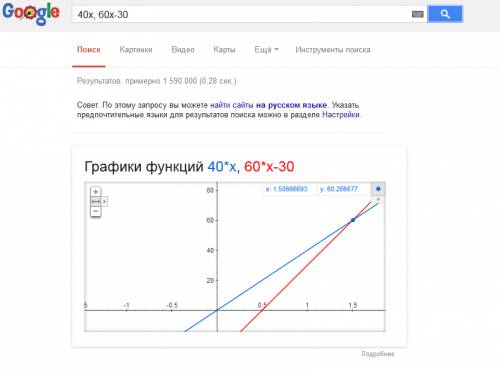 Не понимаю как найти расстояние и время,которое требуется в .построил графики может и неправильно,по