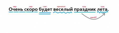 Синтаксический разбор (подробно) скоро будет веселый праздник лета.