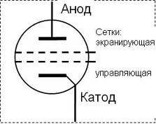 Маркировка электровакумных и газоразрядных. чинего не могу найти чтобы написать