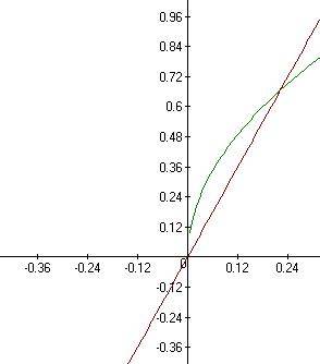 Вычислить площадь фигуры, ограниченную линиями: y² = 2x, y=3x.