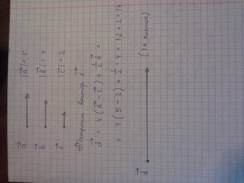 По данным векторам a,b,c построить вектор 4(a-c)+1/2b