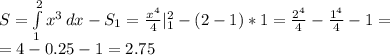 S= \int\limits^2_1 {x^3} \, dx -S_1= \frac{x^4}{4} |_1^2-(2-1)*1=\frac{2^4}{4}-\frac{1^4}{4}-1= \\ &#10;=4-0.25-1=2.75